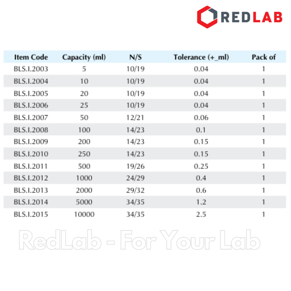 Bình định mức trắng BIOHALL 1 2 5 10 20 25 50 100 200 250 500 ml 1L 2L 5L 10L, class A, nút nhựa, vạch sơn xanh, có VAT