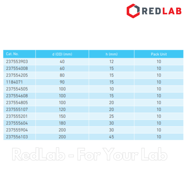 Đĩa petri thủy tinh soda-lime (STERIPLAN) DURAN Class A 60x15 80x15 90x15 100x15 100x20 120x20 150x25 180x30 mm, có VAT