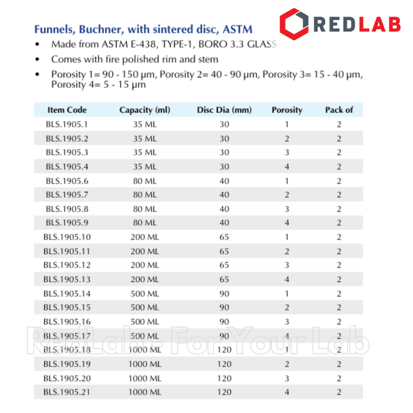 Phễu lọc xốp BIOHALL Class A 35 80 200 500 1000 ml, Porosity G3 / G4, thủy tinh boro 3.3, có VAT