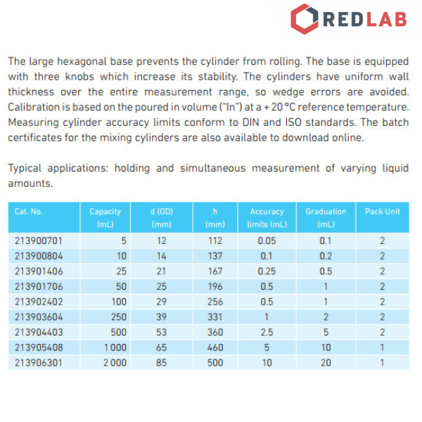 Ống đong thủy tinh DURAN Class A 10 25 50 100 250 500 1000 2000 ml, đế lục giác, vạch xanh, Measuring Cylinder, có VAT