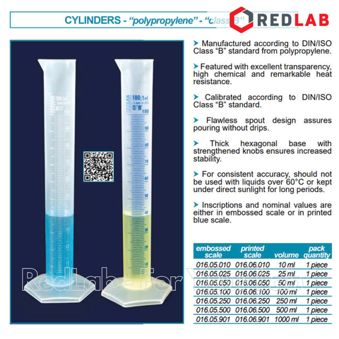 Ống đong trắng nhựa PP vạch sơn xanh ISOLAB Class B, 25 50 100 250 500 1000 ml, có VAT