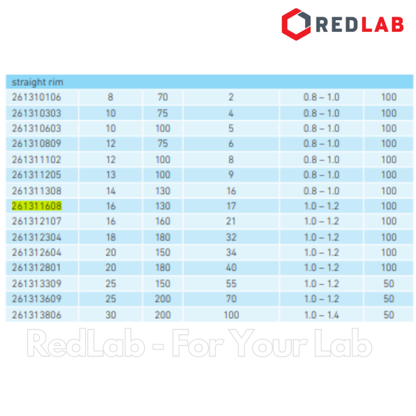 Ống nghiệm không vành (in logo) DURAN 12x100 16x130 16x160 18x180 20x150 20x180 25x150 mm, thủy tinh soda-lime, có VAT