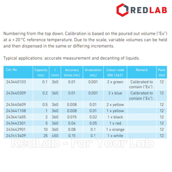 Pipet thẳng vạch nâu DURAN Class B 0.1 0.2 0.5 1 2 5 10 20 25 ml, ống hút thủy tinh kẻ vạch thí nghiệm, có VAT