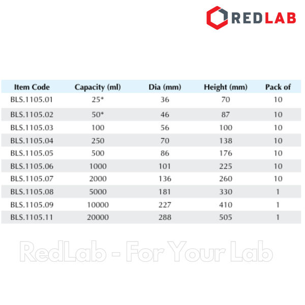 Chai trung tính trắng BIOHALL  25ml đến 20L - nắp vặn PP xanh GL25 GL32 GL45, thuỷ tinh boro 3.3 vạch trắng, có VAT