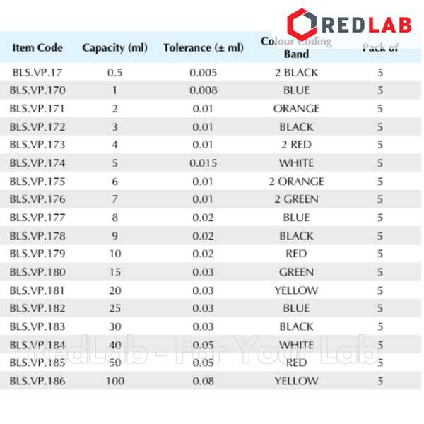 Pipet bầu 1 vạch BIOHALL Class AS 0.5 1 2 3 4 5 6 7 8 9 10 15 20 25 30 40 50 100 ml, chia vạch xanh / nâu, có VAT