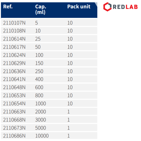 Cốc đốt thấp thành NORMAX Bồ Đào Nha 5 10 25 50 100 150 250 400 600 800 1000 2000 3000 5000 10000 ml, có VAT