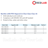 Buret thủy tinh trắng BIOHALL khóa nhựa PTFE 10 25 50 100 ml, Class AS, có VAT