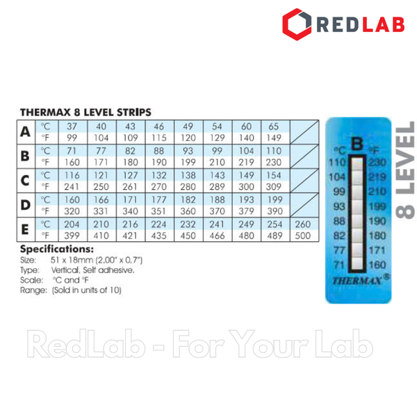 Dụng cụ kiểm tra nhiệt độ Thermax hãng TMC 8 Level, range A B C D E (pack 10 temperature indicating strips) có VAT