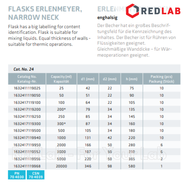 Bình tam giác miệng hẹp SIMAX Class A 100 250 500 1000 2000 ml, Narrow neck Erlenmeyer, có VAT