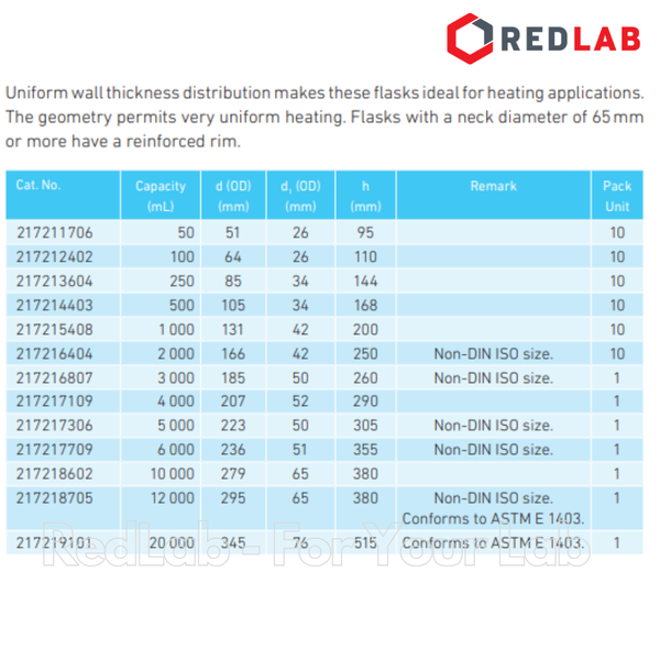 Bình cầu thủy tinh đáy tròn cổ trơn DURAN Class A 50 100 250 500 1000 2000 ml, có VAT