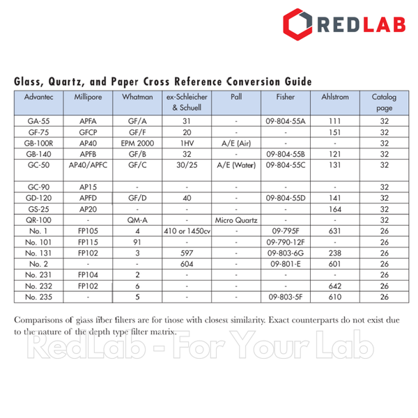 Giấy lọc sợi thủy tinh ADVANTEC GA-55  Ø 47mm / 90mm / 110mm Glass fiber filter (hộp 100 tờ) có VAT