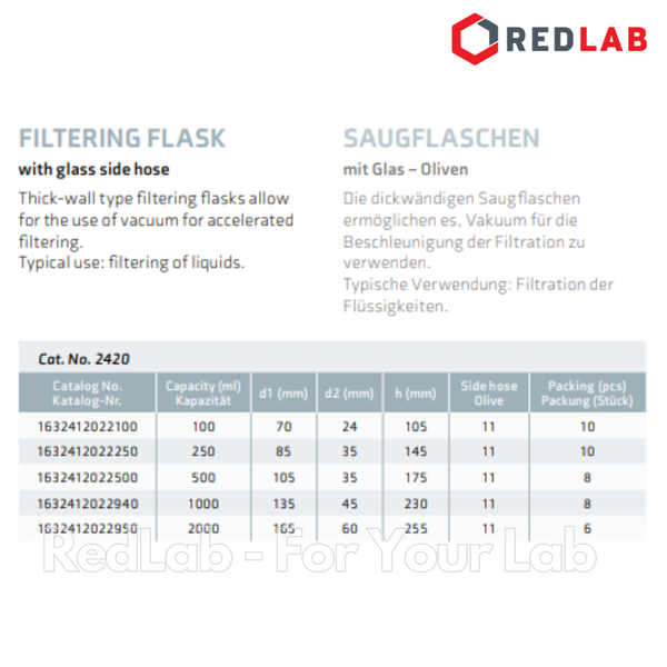 Bình tam giác có vòi SIMAX Class A 100 250 500 1000 2000 ml, Erlenmeyer Filtering Flask with glass side hose, có VAT