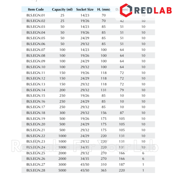 Bình tam giác thủy tinh cổ nhám BIOHALL 25 50 100 150 200 250 300 500 1000 ML - NS 14/23 19/26 24/29 29/32 34/35, có VAT
