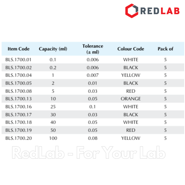 Pipet thẳng chia vạch BIOHALL Class AS 0.1 0.2 0.5 1 2 3 4 5 6 7 8 9 10 15 20 25 50 100 ml, ống hút mẫu thí nghiệm, có VAT