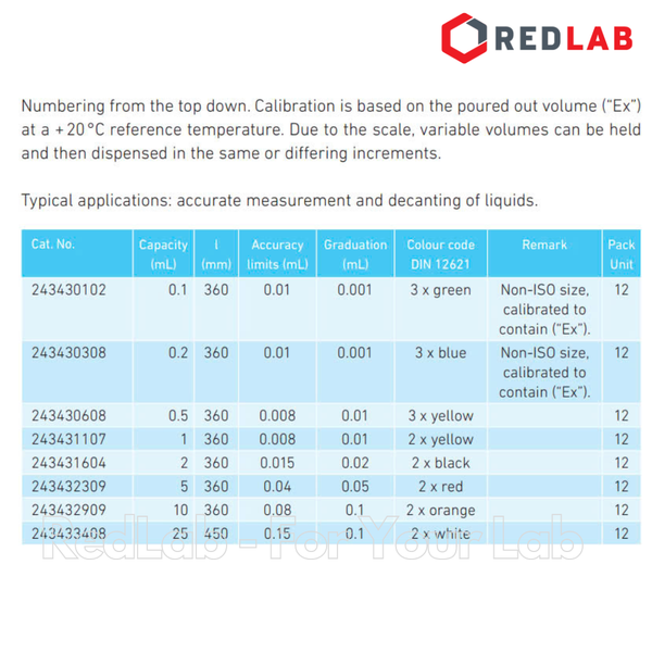 Pipet thẳng vạch nâu DURAN Class AS 0.5 1 2 5 10 20 25 ml, zero trên đỉnh, ống hút thủy tinh kẻ vạch thí nghiệm, có VAT