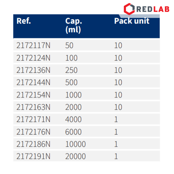 Bình cầu tròn NORMAX Bồ Đào Nha 50 100 250 500 1000 2000 10000 ml, có VAT