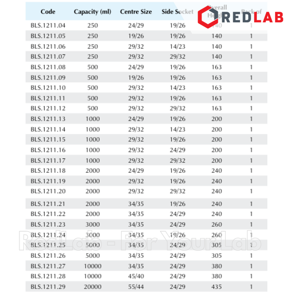 Bình cầu đáy tròn 3 cổ nhám BIOHALL 250 500 1000 ml 2L 5L 10L 20L - 19/26 24/29 29/32 34/35 45/40 55/44, có VAT