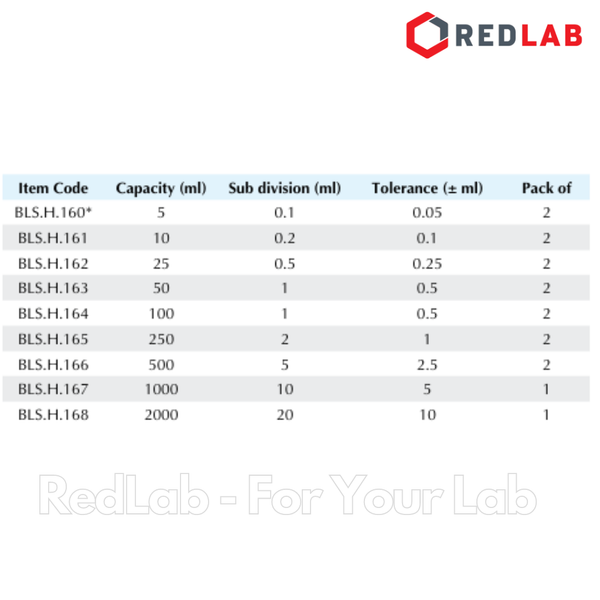 Ống đong thuỷ tinh BIOHALL 5 10 25 50 100 250 500 ML 1L 2L, Class A, đế lục giác, chia vạch xanh, có VAT