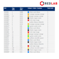 Pipet bầu 2 vạch NORMAX Bồ Đào Nha 0.5 1 2 3 4 5 6 7 8 9 10 11 15 20 25 30 40 50 100 150 ml, có VAT