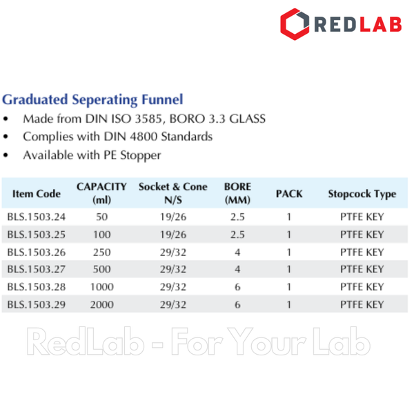 Phễu chiết quả lê BIOHALL khóa nhựa PTFE 50 100 250 500 1000 2000 ml, thủy tinh boro 3.3, vạch trắng, có VAT