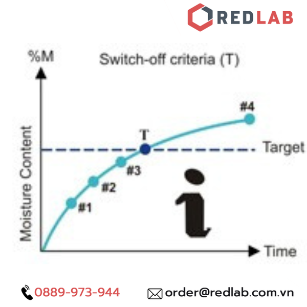 Cân Sấy Ẩm Citizen MB 50 ACZET, giá tốt, có VAT