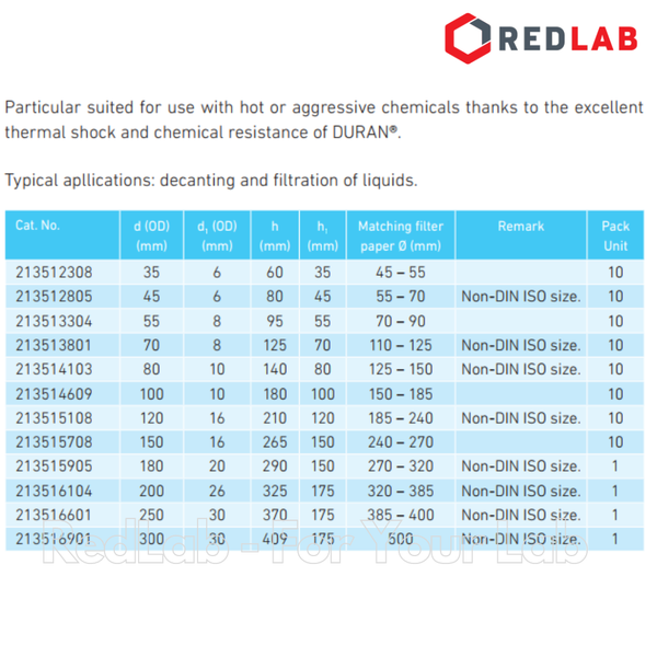 Phễu thủy tinh thí nghiệm DURAN Class A 55 70 80 100 120 mm, Glass Funnel, có VAT