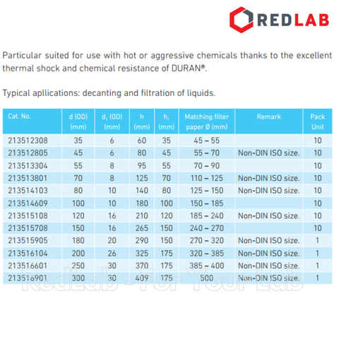 Phễu thủy tinh thí nghiệm DURAN Class A 55 70 80 100 120 mm, Glass Funnel, có VAT