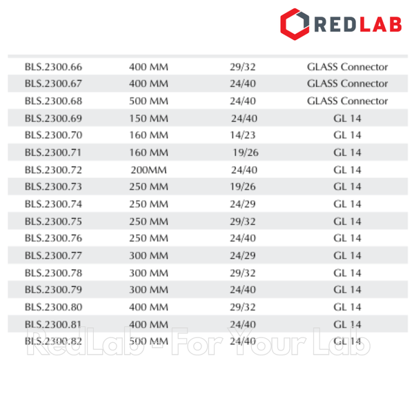 Ống sinh hàn xoắn BIOHALL 150 160 200 250 300 400 500 mm - 14/23 19/26 24/29 29/32 (Coil Condensor) thủy tinh boro 3.3, có VAT