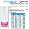 Bình định mức trắng ISOLAB Class A 5 10 20 25 50 100 200 250 500 1000 2000 ml nút nhựa, có VAT