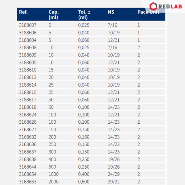 Bình định mức nâu NORMAX Bồ Đào Nha 5 10 20 25 50 100 200 250 500 1000 2000, có VAT
