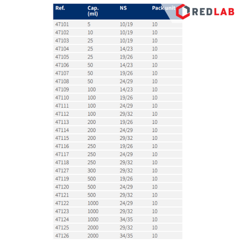 Bình tam giác cổ nhám NORMAX Bồ Đào Nha 25 50 100 150 250 500 1000 2000 mL, có VAT