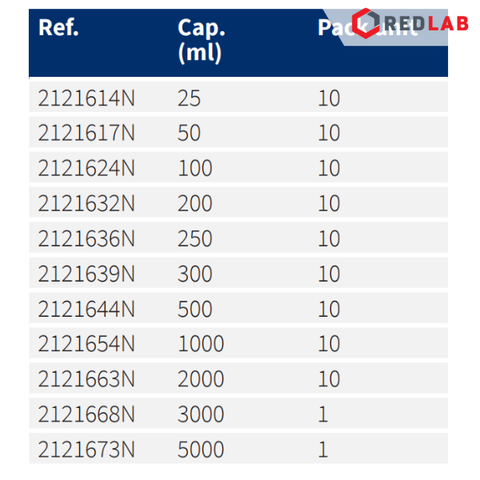 Bình tam giác MH NORMAX Bồ Đào Nha 25 50 100 150 250 500 1000 2000 3000 5000 mL, có VAT
