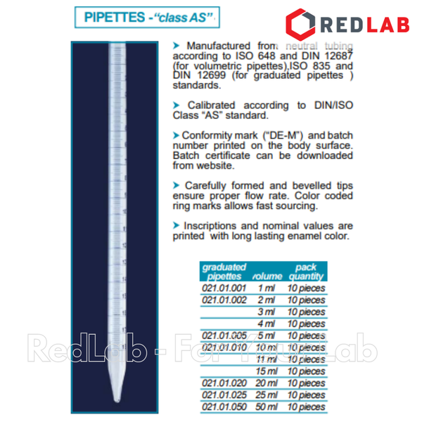 Pipet kẻ ISOLAB Class AS 1 2 5 10 20 25 50 ml, ống hút thủy tinh chia vạch thí nghiệm, có VAT