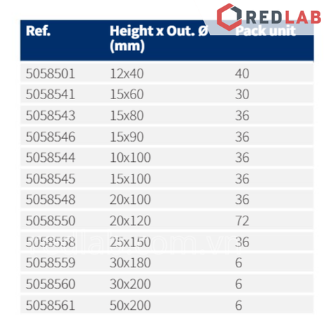 Petri thuỷ tinh NORMAX Bồ Đào Nha 40x12 60x15 80x15 90x15 100x15, 100x20 120x20, 150x25, 180x30 200x30, 200x50mm, có VAT