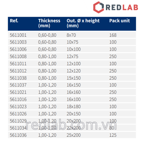 Ống nghiệm NORMAX Bồ Đào Nha 12x100, 12x75, 16x100, 16x160, 18x180, 20x150, 20x200, 22x200, 25x200 mm, có VAT