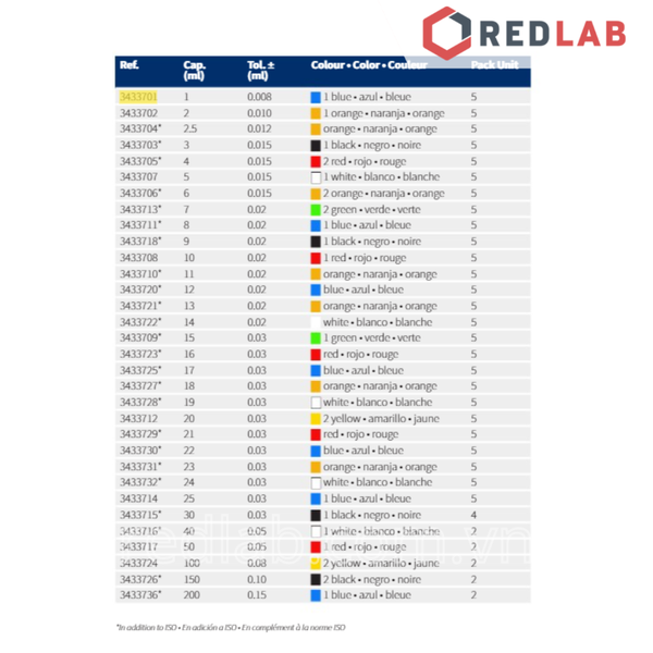 Pipet bầu NORMAX Bồ Đào Nha 1 2 3 4 5 6 7 8 9 10 11 12 15 20 25 50 100 ml, có VAT