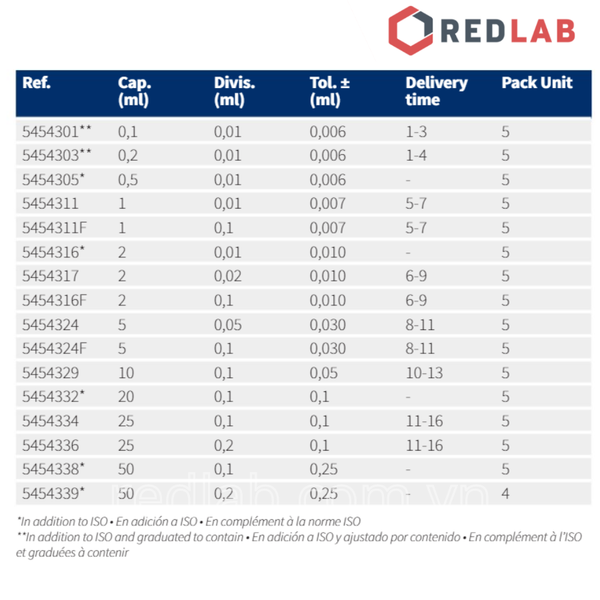 Pipet kẻ NORMAX Bồ Đào Nha 0.1 0.2 0.5 1 2 5 10 20 25 50ml, có VAT