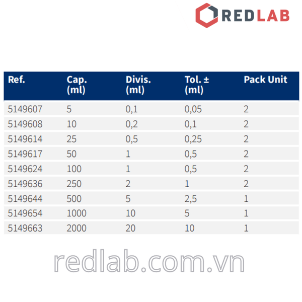 Ống đong đế lục giác NORMAX Bồ Đào Nha 5 10 25 50 100 250 500 1000 2000ml, có VAT
