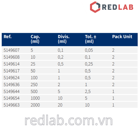 Ống đong đế lục giác NORMAX Bồ Đào Nha 5 10 25 50 100 250 500 1000 2000ml, có VAT