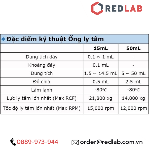 [Thùng 500 cái] Ống ly tâm nhựa falcon 15ml Không tiệt trùng và Tiệt trùng hãng Finetech, giá tốt, có VAT