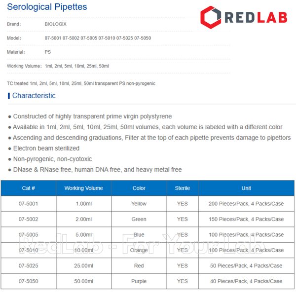 [5 cái] Pipet chia vạch nhựa PS tiệt trùng BIOLOGIX Serological pipette 1 2 5 10 25 50 ml, hút mẫu thí nghiệm, có VAT