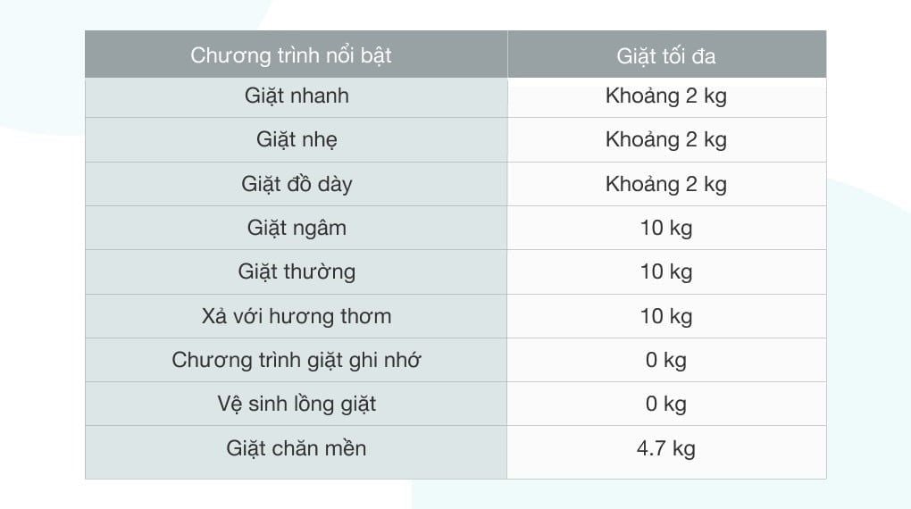 Máy giặt Toshiba Inverter 10 kg AW-DUH1100GV