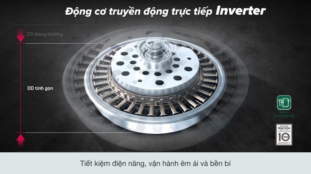 Máy giặt LG TWINWash Mini 3.5 kg T2735NWLV