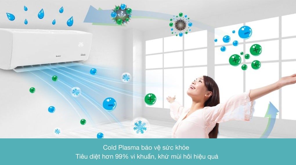 Bộ multi Gree 2 dàn lạnh 0.8 HP GWC07AAB-K6DNA1B và 1 HP GWC09AAB-K6DNA1B