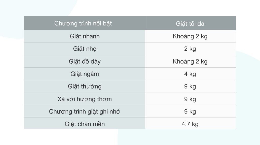 Máy giặt Toshiba Inverter 9 Kg AW-DJ1000CV SK