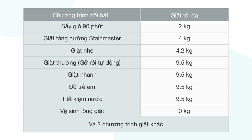 Máy giặt Panasonic Inverter 9.5 kg NA-FD95X1LRV
