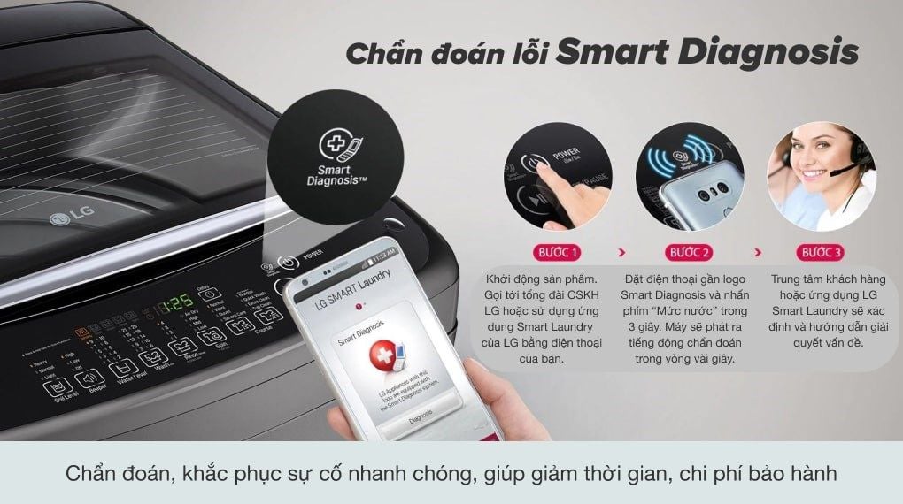 Máy giặt LG Inverter 13 kg T2313VSAB