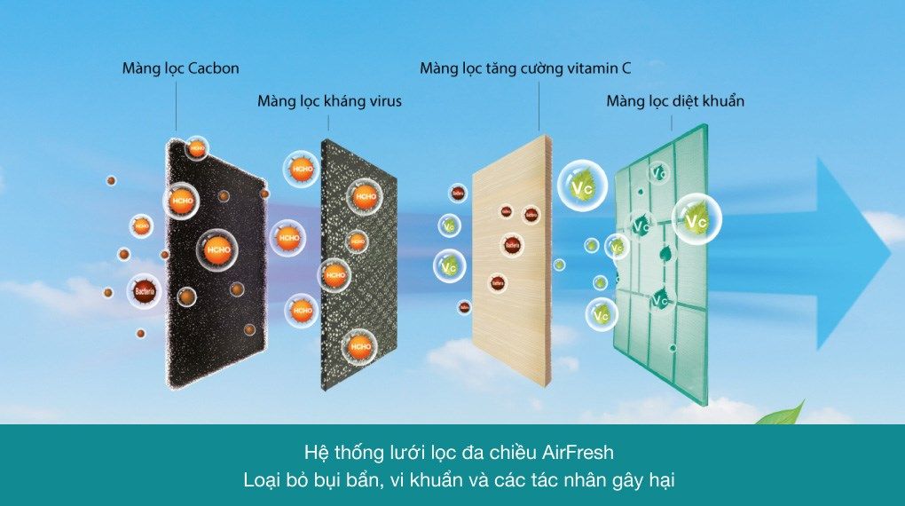 Máy lạnh Casper Inverter 1.5 HP GC-12TL32