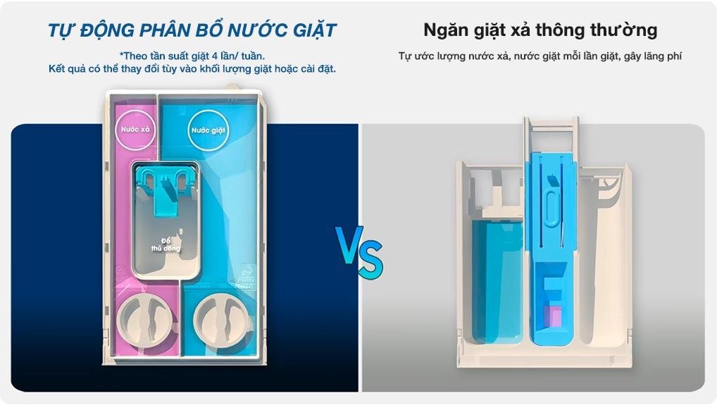 Máy Giặt Sấy Samsung Inverter 12/21 Kg WD21B6400KV/SV