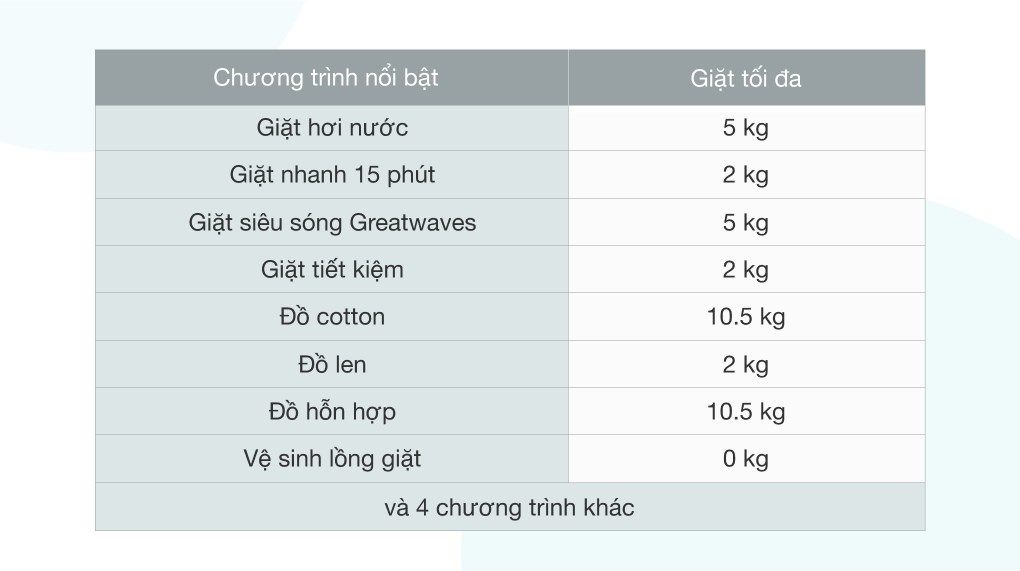 Máy giặt Toshiba inverter 10.5 kg TW-BL115A2V(SS)